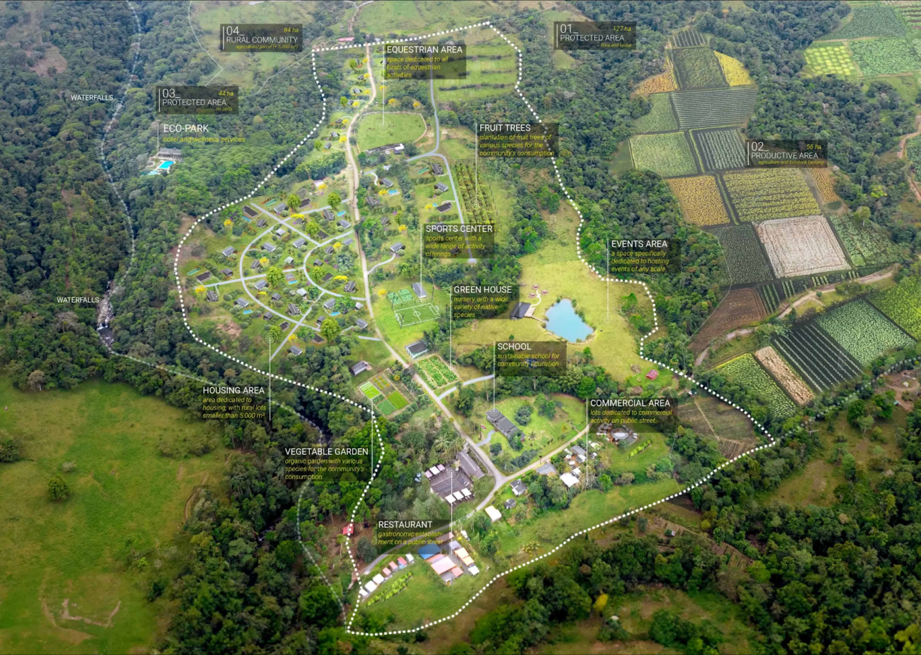 Aluna future village vision illustration